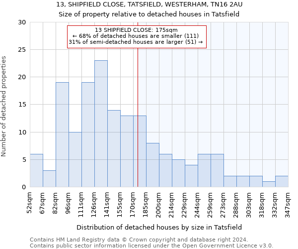 13, SHIPFIELD CLOSE, TATSFIELD, WESTERHAM, TN16 2AU: Size of property relative to detached houses in Tatsfield