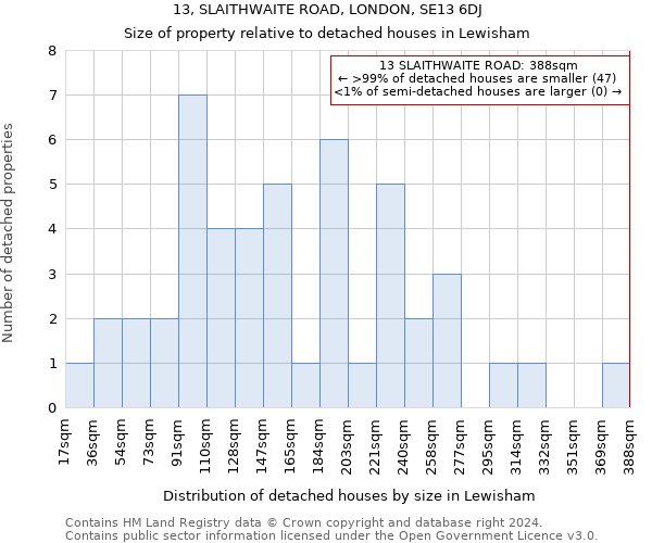 13, SLAITHWAITE ROAD, LONDON, SE13 6DJ: Size of property relative to detached houses in Lewisham