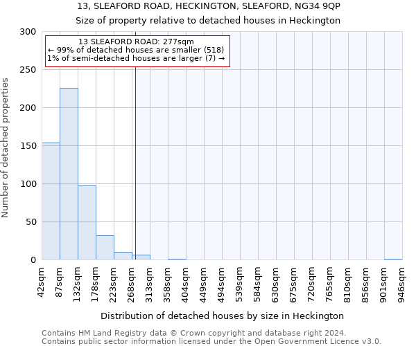 13, SLEAFORD ROAD, HECKINGTON, SLEAFORD, NG34 9QP: Size of property relative to detached houses in Heckington