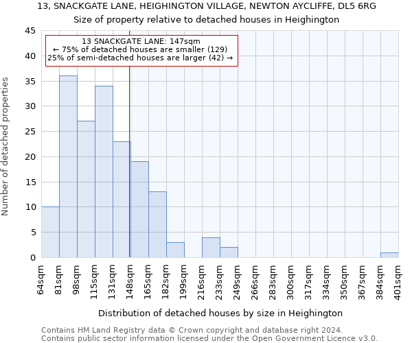 13, SNACKGATE LANE, HEIGHINGTON VILLAGE, NEWTON AYCLIFFE, DL5 6RG: Size of property relative to detached houses in Heighington