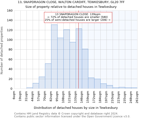 13, SNAPDRAGON CLOSE, WALTON CARDIFF, TEWKESBURY, GL20 7FF: Size of property relative to detached houses in Tewkesbury