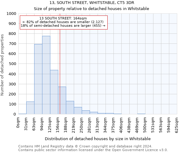 13, SOUTH STREET, WHITSTABLE, CT5 3DR: Size of property relative to detached houses in Whitstable