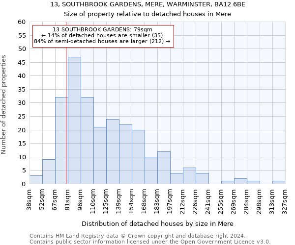13, SOUTHBROOK GARDENS, MERE, WARMINSTER, BA12 6BE: Size of property relative to detached houses in Mere
