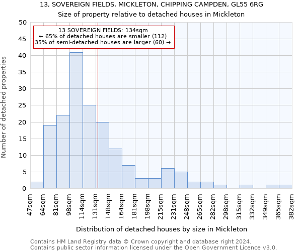 13, SOVEREIGN FIELDS, MICKLETON, CHIPPING CAMPDEN, GL55 6RG: Size of property relative to detached houses in Mickleton