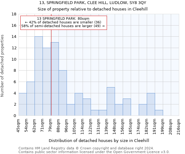 13, SPRINGFIELD PARK, CLEE HILL, LUDLOW, SY8 3QY: Size of property relative to detached houses in Cleehill