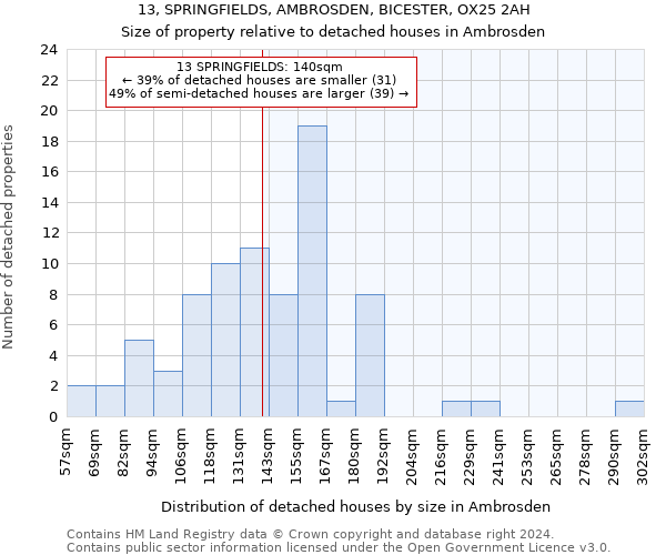 13, SPRINGFIELDS, AMBROSDEN, BICESTER, OX25 2AH: Size of property relative to detached houses in Ambrosden