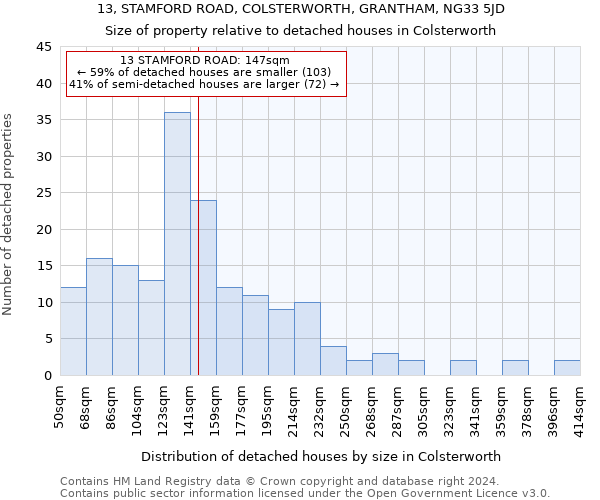 13, STAMFORD ROAD, COLSTERWORTH, GRANTHAM, NG33 5JD: Size of property relative to detached houses in Colsterworth