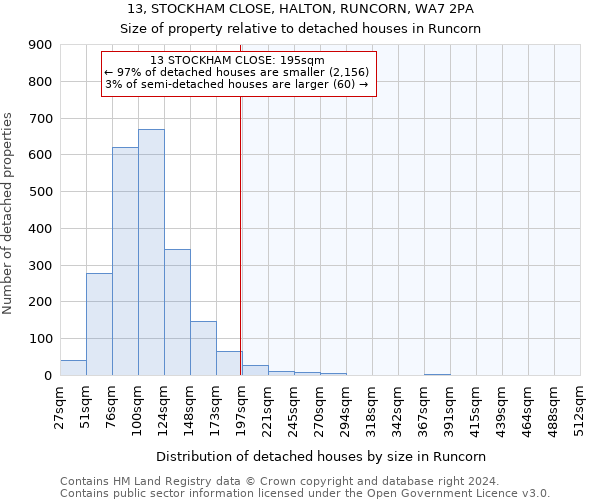 13, STOCKHAM CLOSE, HALTON, RUNCORN, WA7 2PA: Size of property relative to detached houses in Runcorn