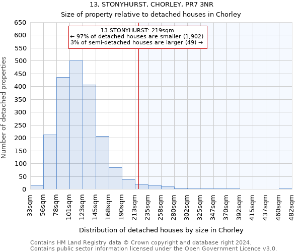 13, STONYHURST, CHORLEY, PR7 3NR: Size of property relative to detached houses in Chorley