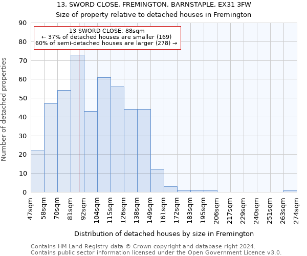 13, SWORD CLOSE, FREMINGTON, BARNSTAPLE, EX31 3FW: Size of property relative to detached houses in Fremington