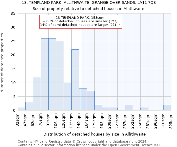 13, TEMPLAND PARK, ALLITHWAITE, GRANGE-OVER-SANDS, LA11 7QS: Size of property relative to detached houses in Allithwaite