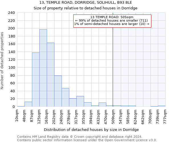 13, TEMPLE ROAD, DORRIDGE, SOLIHULL, B93 8LE: Size of property relative to detached houses in Dorridge