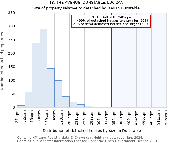 13, THE AVENUE, DUNSTABLE, LU6 2AA: Size of property relative to detached houses in Dunstable