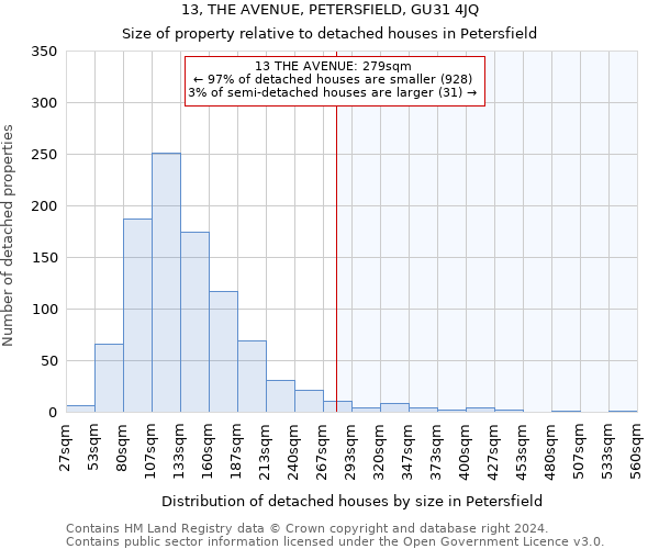 13, THE AVENUE, PETERSFIELD, GU31 4JQ: Size of property relative to detached houses in Petersfield