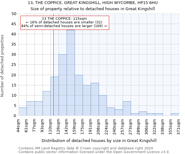 13, THE COPPICE, GREAT KINGSHILL, HIGH WYCOMBE, HP15 6HU: Size of property relative to detached houses in Great Kingshill