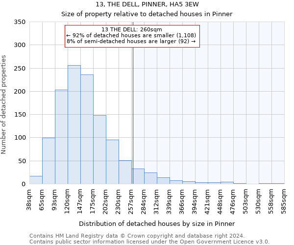 13, THE DELL, PINNER, HA5 3EW: Size of property relative to detached houses in Pinner