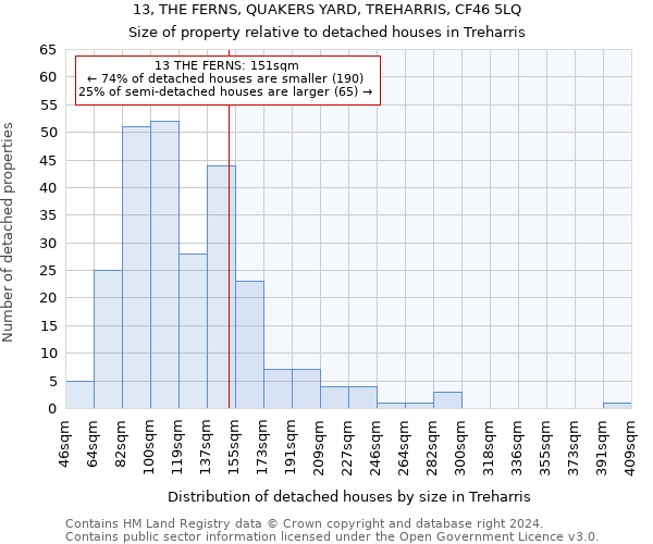 13, THE FERNS, QUAKERS YARD, TREHARRIS, CF46 5LQ: Size of property relative to detached houses in Treharris