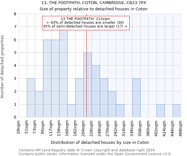 13, THE FOOTPATH, COTON, CAMBRIDGE, CB23 7PX: Size of property relative to detached houses in Coton