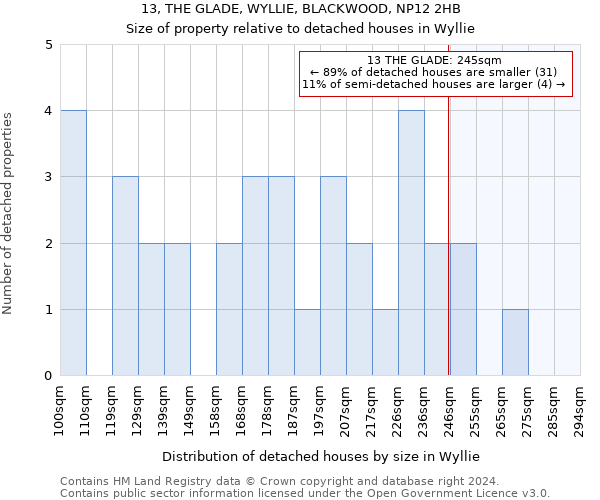 13, THE GLADE, WYLLIE, BLACKWOOD, NP12 2HB: Size of property relative to detached houses in Wyllie