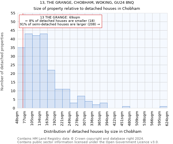 13, THE GRANGE, CHOBHAM, WOKING, GU24 8NQ: Size of property relative to detached houses in Chobham