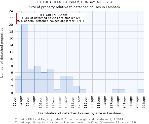 13, THE GREEN, EARSHAM, BUNGAY, NR35 2SX: Size of property relative to detached houses in Earsham