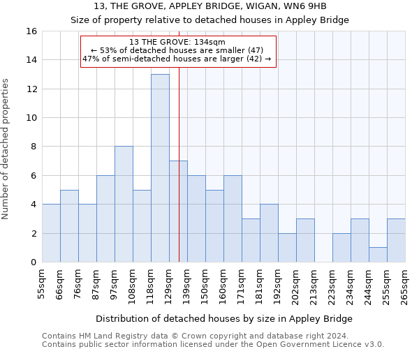 13, THE GROVE, APPLEY BRIDGE, WIGAN, WN6 9HB: Size of property relative to detached houses in Appley Bridge