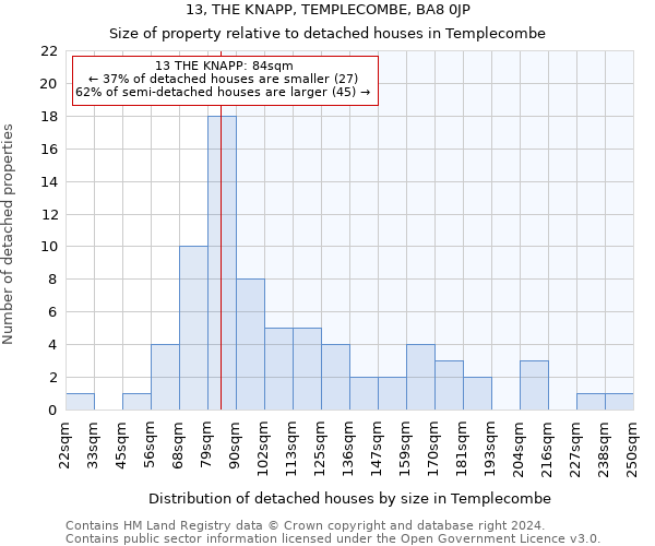 13, THE KNAPP, TEMPLECOMBE, BA8 0JP: Size of property relative to detached houses in Templecombe