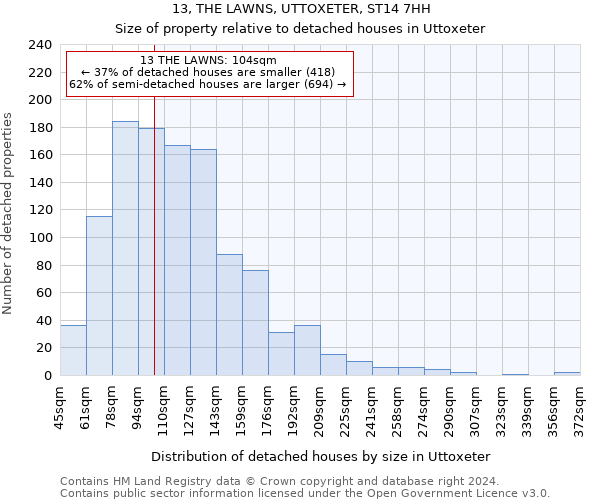 13, THE LAWNS, UTTOXETER, ST14 7HH: Size of property relative to detached houses in Uttoxeter