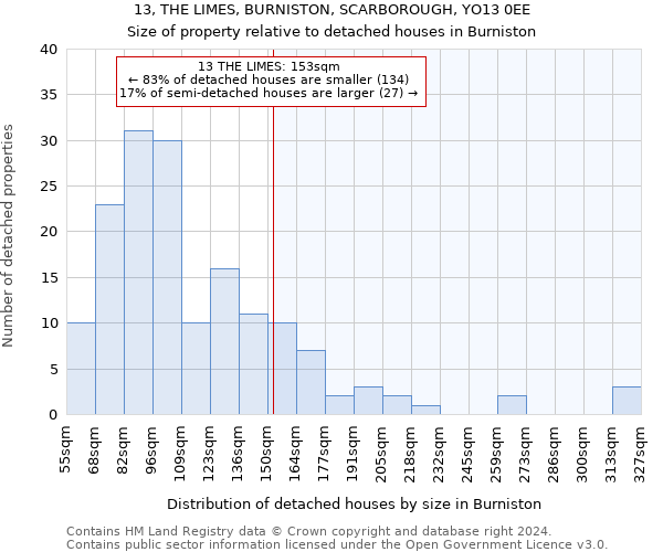 13, THE LIMES, BURNISTON, SCARBOROUGH, YO13 0EE: Size of property relative to detached houses in Burniston