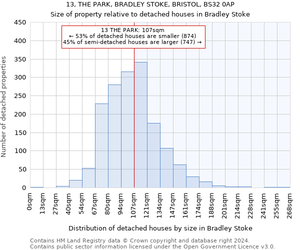 13, THE PARK, BRADLEY STOKE, BRISTOL, BS32 0AP: Size of property relative to detached houses in Bradley Stoke