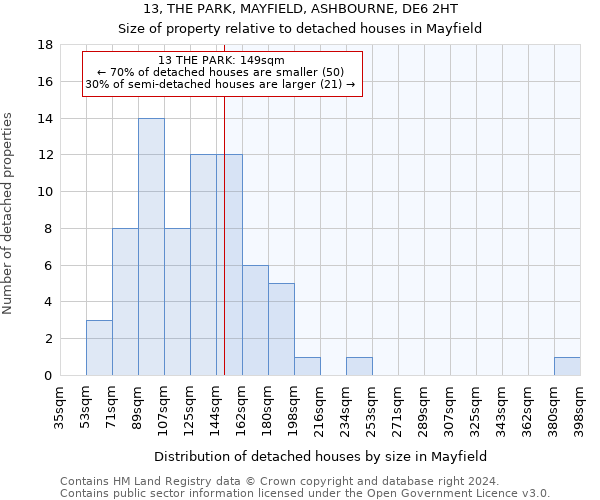 13, THE PARK, MAYFIELD, ASHBOURNE, DE6 2HT: Size of property relative to detached houses in Mayfield