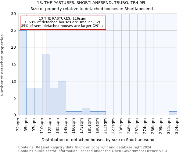 13, THE PASTURES, SHORTLANESEND, TRURO, TR4 9FL: Size of property relative to detached houses in Shortlanesend