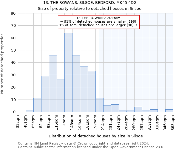 13, THE ROWANS, SILSOE, BEDFORD, MK45 4DG: Size of property relative to detached houses in Silsoe