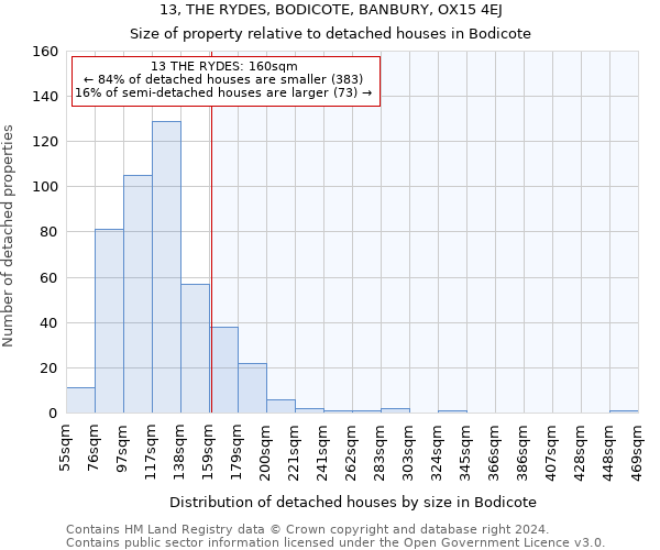 13, THE RYDES, BODICOTE, BANBURY, OX15 4EJ: Size of property relative to detached houses in Bodicote