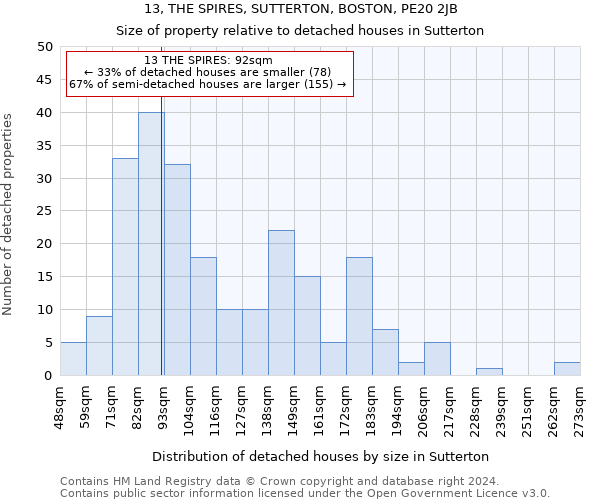 13, THE SPIRES, SUTTERTON, BOSTON, PE20 2JB: Size of property relative to detached houses in Sutterton