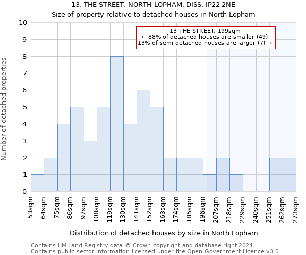 13, THE STREET, NORTH LOPHAM, DISS, IP22 2NE: Size of property relative to detached houses in North Lopham