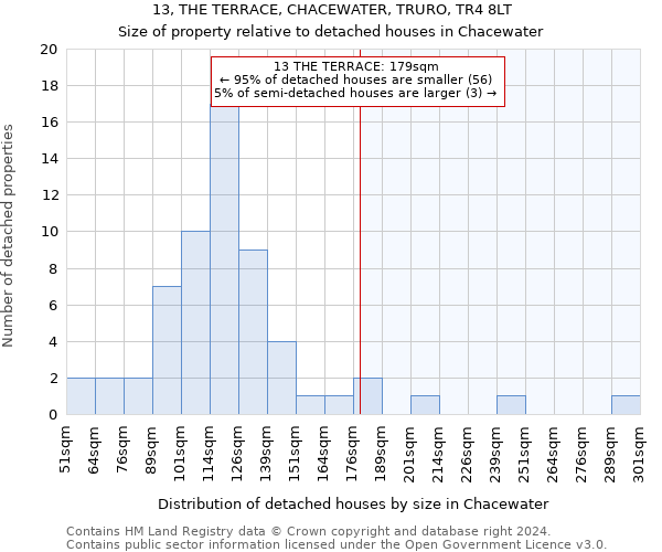 13, THE TERRACE, CHACEWATER, TRURO, TR4 8LT: Size of property relative to detached houses in Chacewater