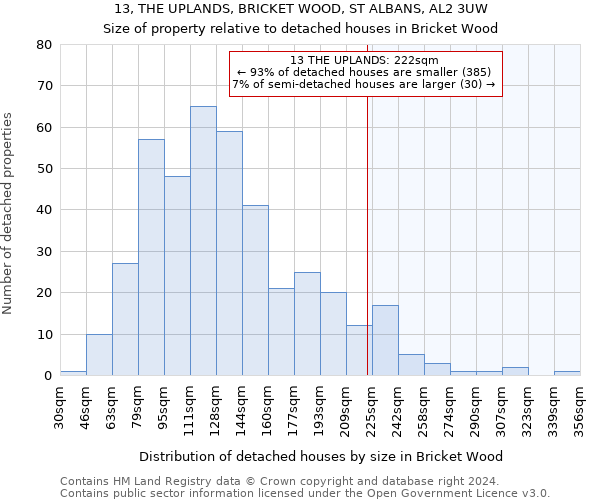 13, THE UPLANDS, BRICKET WOOD, ST ALBANS, AL2 3UW: Size of property relative to detached houses in Bricket Wood