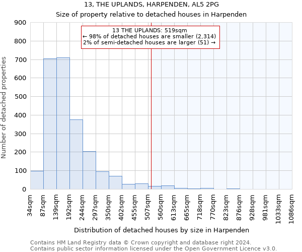 13, THE UPLANDS, HARPENDEN, AL5 2PG: Size of property relative to detached houses in Harpenden