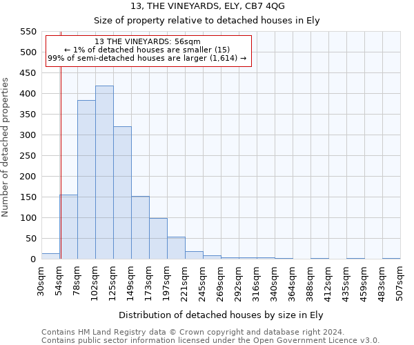 13, THE VINEYARDS, ELY, CB7 4QG: Size of property relative to detached houses in Ely