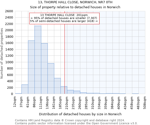 13, THORPE HALL CLOSE, NORWICH, NR7 0TH: Size of property relative to detached houses in Norwich