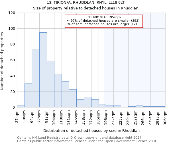 13, TIRIONFA, RHUDDLAN, RHYL, LL18 6LT: Size of property relative to detached houses in Rhuddlan