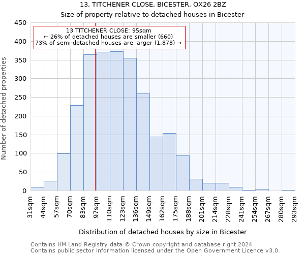 13, TITCHENER CLOSE, BICESTER, OX26 2BZ: Size of property relative to detached houses in Bicester