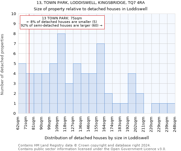 13, TOWN PARK, LODDISWELL, KINGSBRIDGE, TQ7 4RA: Size of property relative to detached houses in Loddiswell