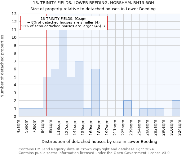 13, TRINITY FIELDS, LOWER BEEDING, HORSHAM, RH13 6GH: Size of property relative to detached houses in Lower Beeding