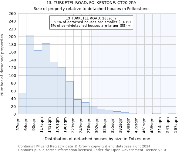 13, TURKETEL ROAD, FOLKESTONE, CT20 2PA: Size of property relative to detached houses in Folkestone