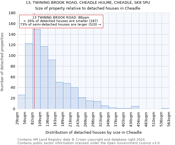 13, TWINING BROOK ROAD, CHEADLE HULME, CHEADLE, SK8 5PU: Size of property relative to detached houses in Cheadle