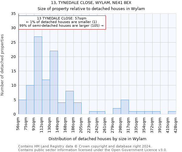 13, TYNEDALE CLOSE, WYLAM, NE41 8EX: Size of property relative to detached houses in Wylam