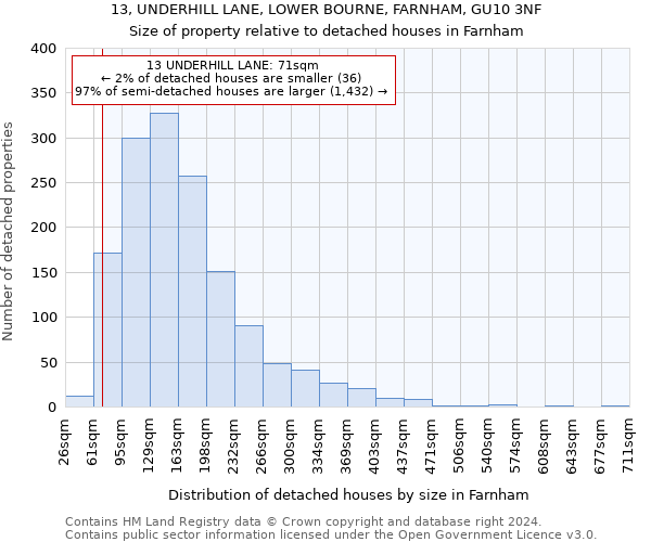 13, UNDERHILL LANE, LOWER BOURNE, FARNHAM, GU10 3NF: Size of property relative to detached houses in Farnham