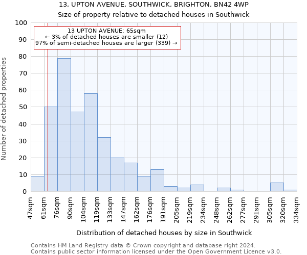 13, UPTON AVENUE, SOUTHWICK, BRIGHTON, BN42 4WP: Size of property relative to detached houses in Southwick